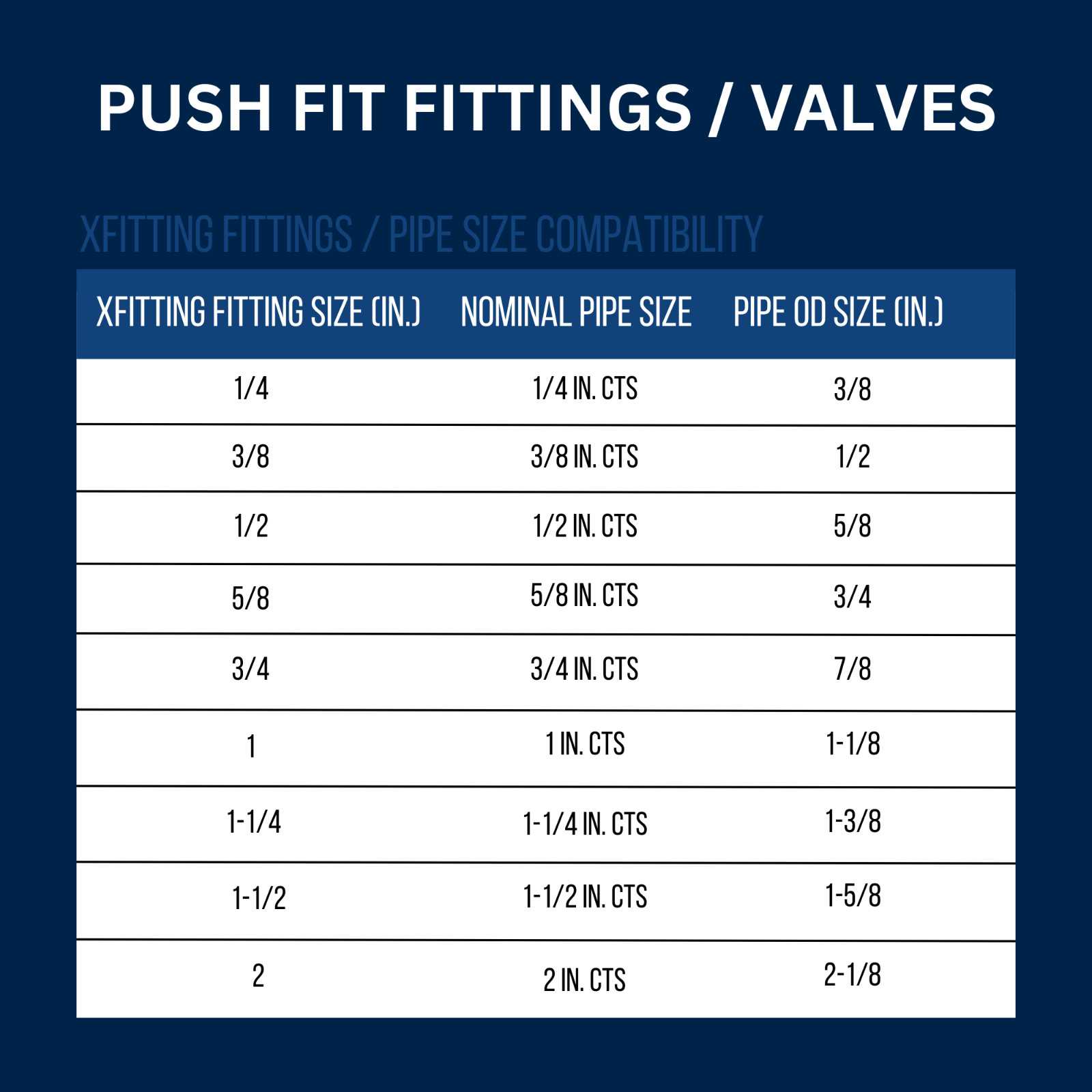1 PC. 1/2″ PUSH FIT X 1/4″ OD COMP. 1/4-TURN STRAIGHT STOP VALVE