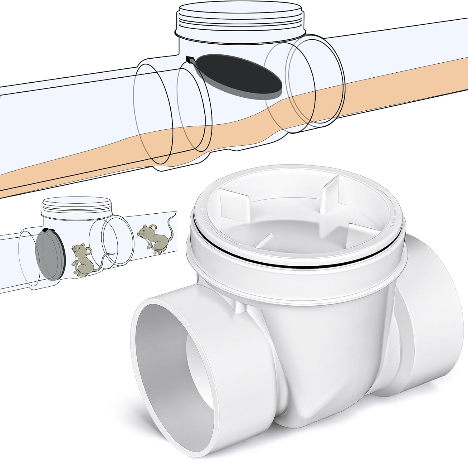 Backwater Valve Drain Backflow Preventer Valve Prevent Sewage 3 Inch White PVC