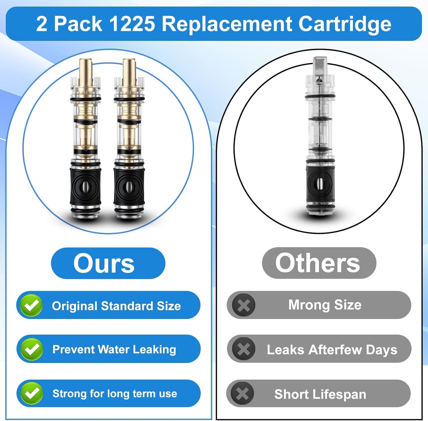 2 Pack Dual Seal 1225 Replacement Cartridge, Compatible with Moen 1225 1225B