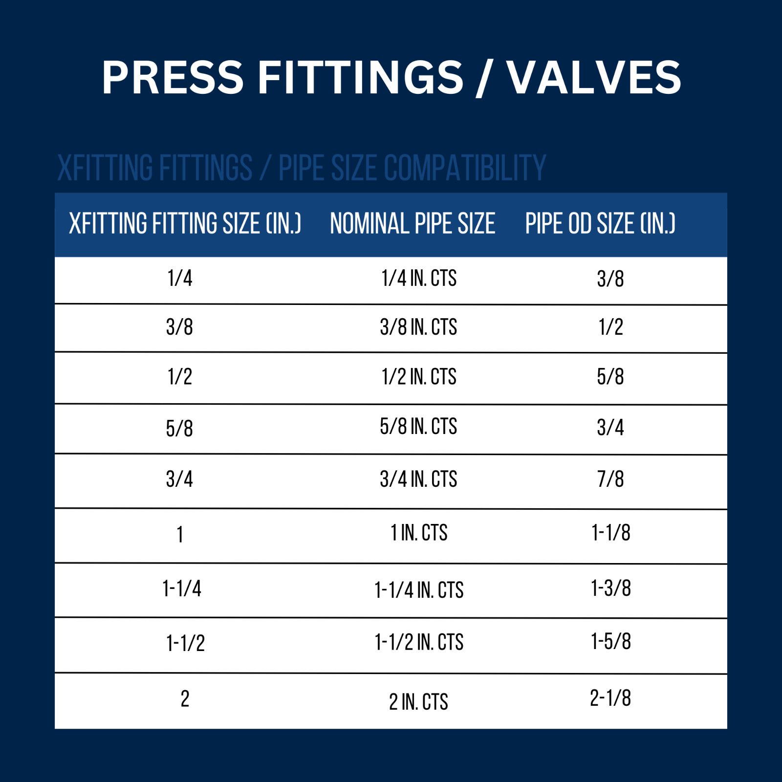 1 Piece 1/2″ Propress Ball Valve, Lead Free Brass, Full Port