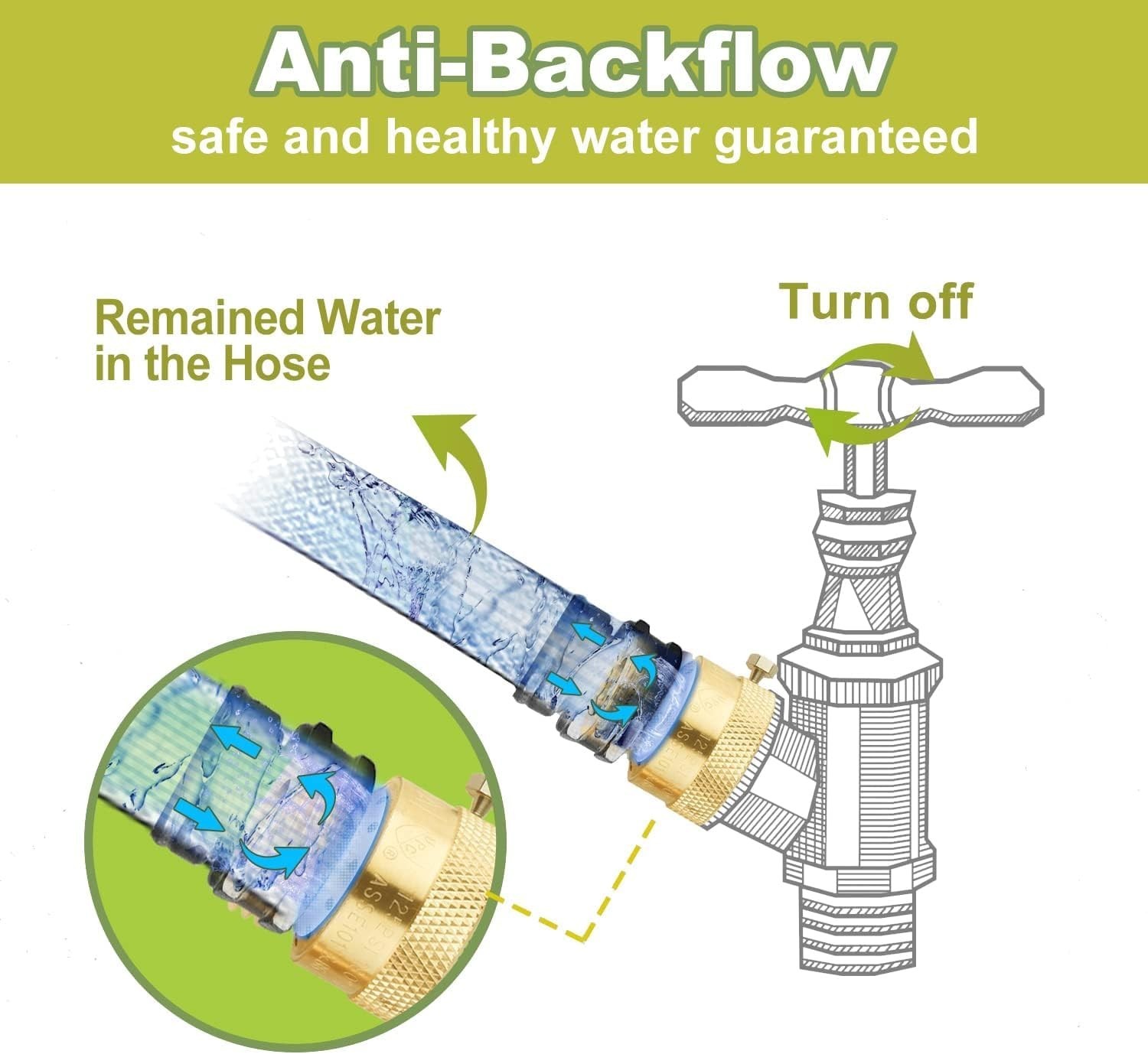 Backflow Preventer for Garden Spigot