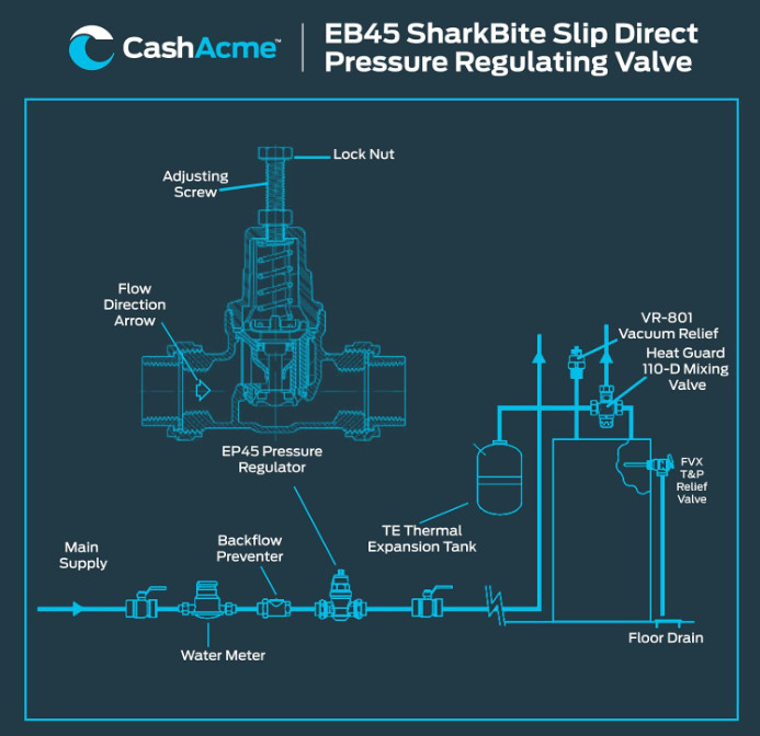 2x Cash Acme 3/4 in Brass Direct Push-to-Connect EB45 Pressure Regulating Valve
