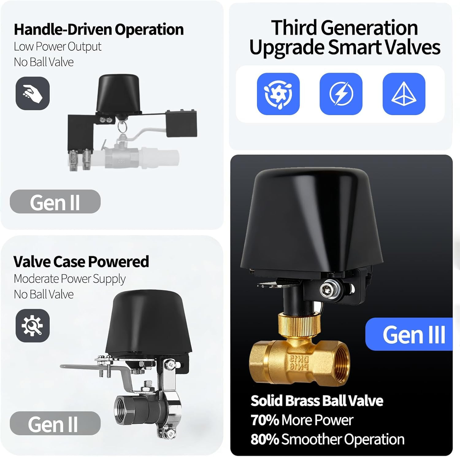 Owfeel Wifi Smart Water Valve, APP Remote Control, DN15 Ball Brass Water Valve,