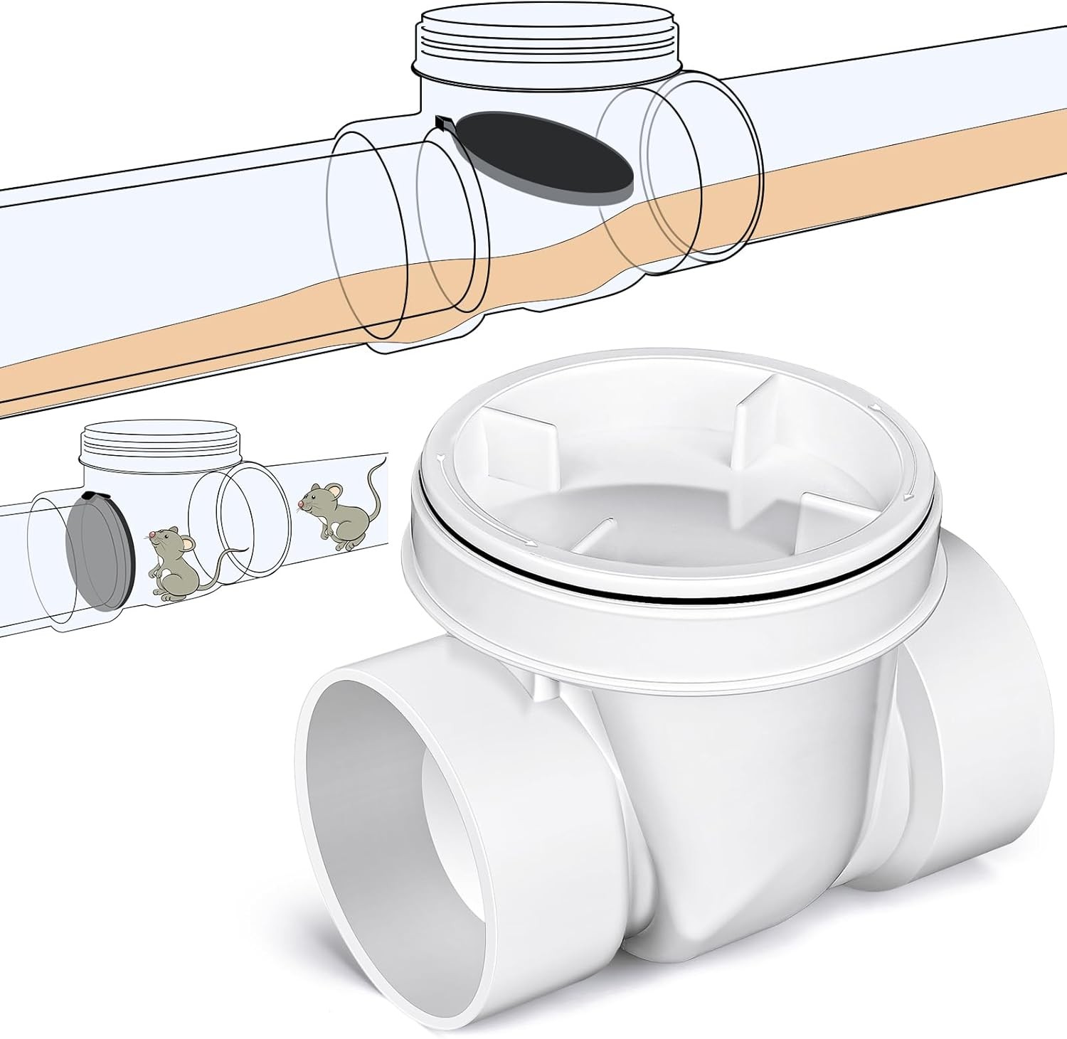Backwater Valve Drain Backflow Preventer Valve Prevent Sewage 4 Inch White PVC