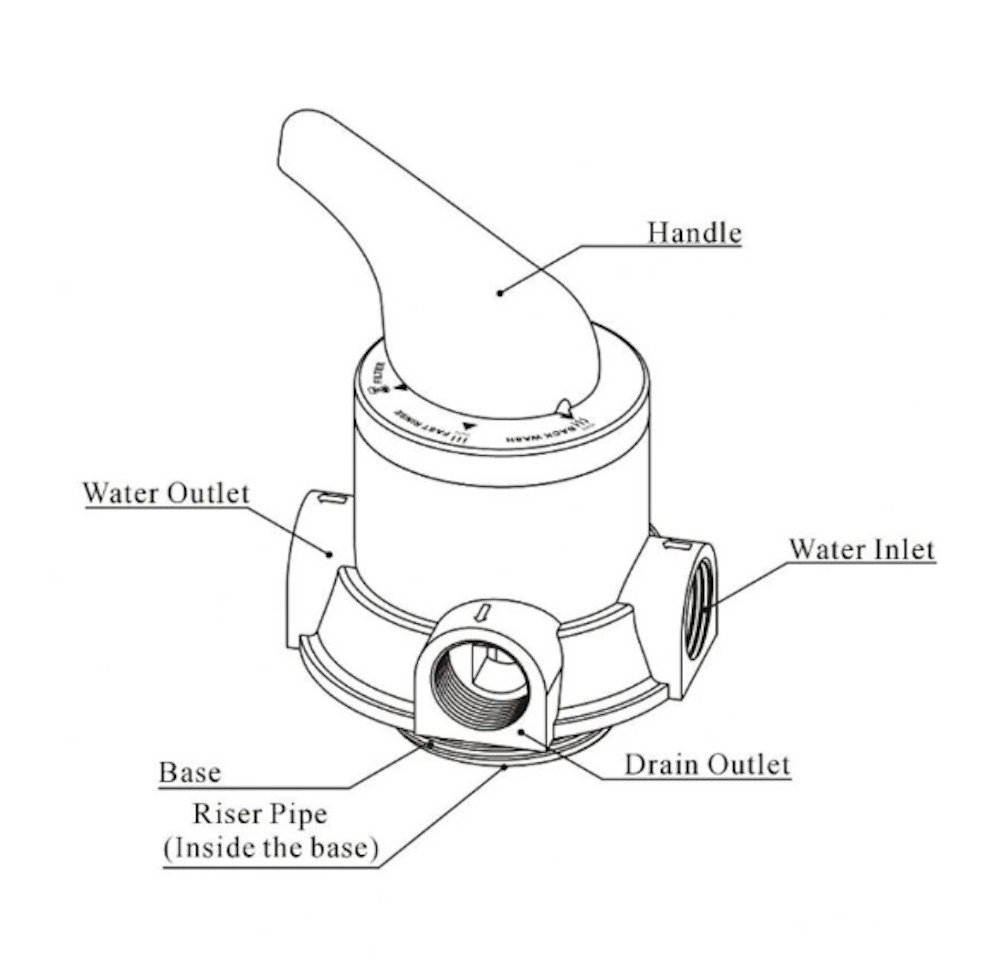 Manual Filter Control Valve F56A1 4 tons/h. Thread Adapters, Top Strainer ⬇read⬇